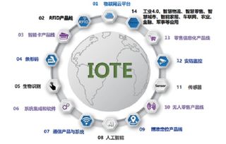 谋定万亿级物联网产业 经信研究如何精准识别有价值项目与科技突破路径