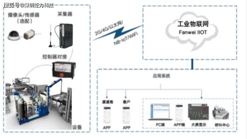 隐蔽的蓝海 破解工业物联网长尾市场的“隐形密码”