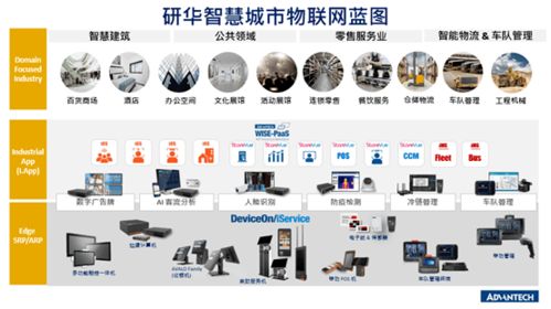 研华科技 发挥物联网产业“头雁”效应，加速产业智能化转型进程